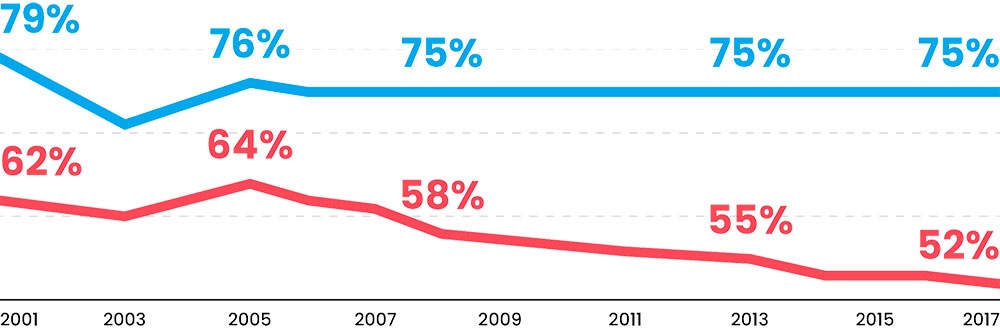 Salem Cultivate Graph